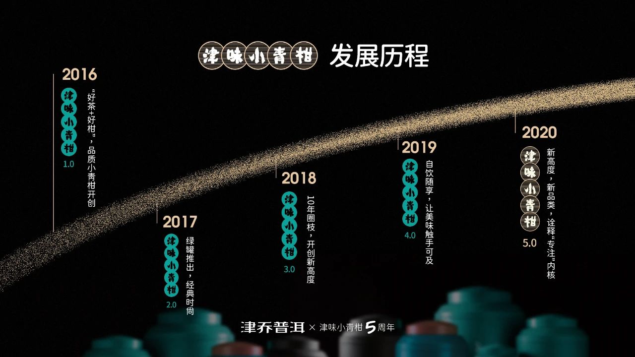 【视点】一张图了解津味小青柑品质5周年，5.0即将预售